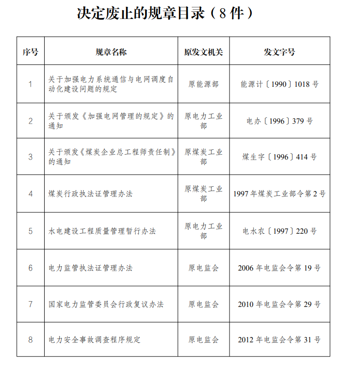 11月起，這些新規(guī)開(kāi)始實(shí)施